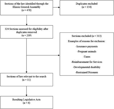 State legislation and policies to improve perinatal mental health: a policy review and analysis of the state of Illinois